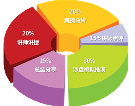 C:UsersZhiTaoPictures比例.png